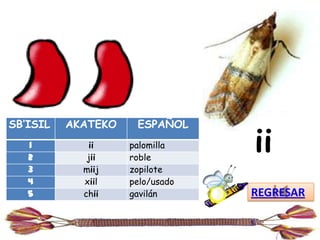 SB’ISIL   AKATEKO    ESPAÑOL
   1
   2
              ii
             jii
                    palomilla
                    roble
                                 ii
   3        miij    zopilote
   4        xiil    pelo/usado
   5        chii    gavilán      REGRESAR
 