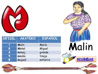 SB’ISIL    AKATEKO    ESPAÑOL
   1
   2
   3
          Malin
          Mekel
          mimej
                     María
                     Miguel
                     grande
                                Malin
   4      mooke      tinaja
   5      mujwal     entierro    REGRESAR
 