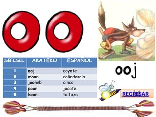 SB’ISIL    AKATEKO     ESPAÑOL
   1
   2
          ooj
          moon
                     coyote
                     colindancia
                                   ooj
   3      jooheb’    cinco
   4      poon       jocote
   5      koon       taltuza       REGRESAR
 