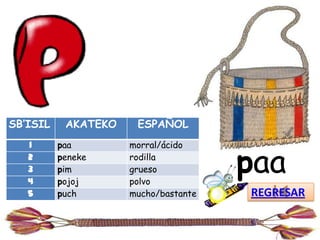 SB’ISIL    AKATEKO    ESPAÑOL



                                      paa
   1      paa        morral/ácido
   2      peneke     rodilla
   3      pim        grueso
   4      pojoj      polvo
   5      puch       mucho/bastante   REGRESAR
 