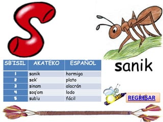 SB’ISIL
   1
           AKATEKO
          sanik
                      ESPAÑOL
                     hormiga
                                sanik
   2      sek’       plato
   3      sinam      alacrán
   4      soq’om     lodo
   5      sub’u      fácil       REGRESAR
 