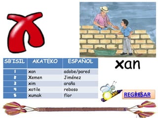 SB’ISIL
   1
           AKATEKO
          xan
                      ESPAÑOL
                     adobe/pared
                                   xan
   2      Xemen      Jiménez
   3      xim        araña
   4      xotile     reboso
   5      xumak      flor           REGRESAR
 
