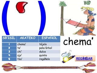 chema’
SB’ISIL    AKATEKO    ESPAÑOL
   1      chema’     téjelo
   2      te’        palo/árbol
   3      chi’       dulce
   4      sjo’       quinto
   5      tzu’       regáñelo       REGRESAR
 