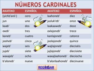 AKATEKO         ESPAÑOL       AKATEKO         ESPAÑOL
(yichb’anil )   cero          laahoneb’       diez
jun             uno           jusluk'eb'      once
kaab'           dos           laakaaweb’      doce
oxeb'           tres          oxlajoneb'      trece
kaneb'          cuatro        kanlajoneb'     catorce
jooheb’         cinco         joolajoneb’     quince
wajeb'          seis          wajlajoneb'     dieciséis
jujeb'          siete         jujlajoneb'     diecisiete
waxajeb'        ocho          waxajlaahoneb' dieciocho
b'aloneb'       nueve         b'alonlaahoneb' diecinueve

                          REGRESAR
 