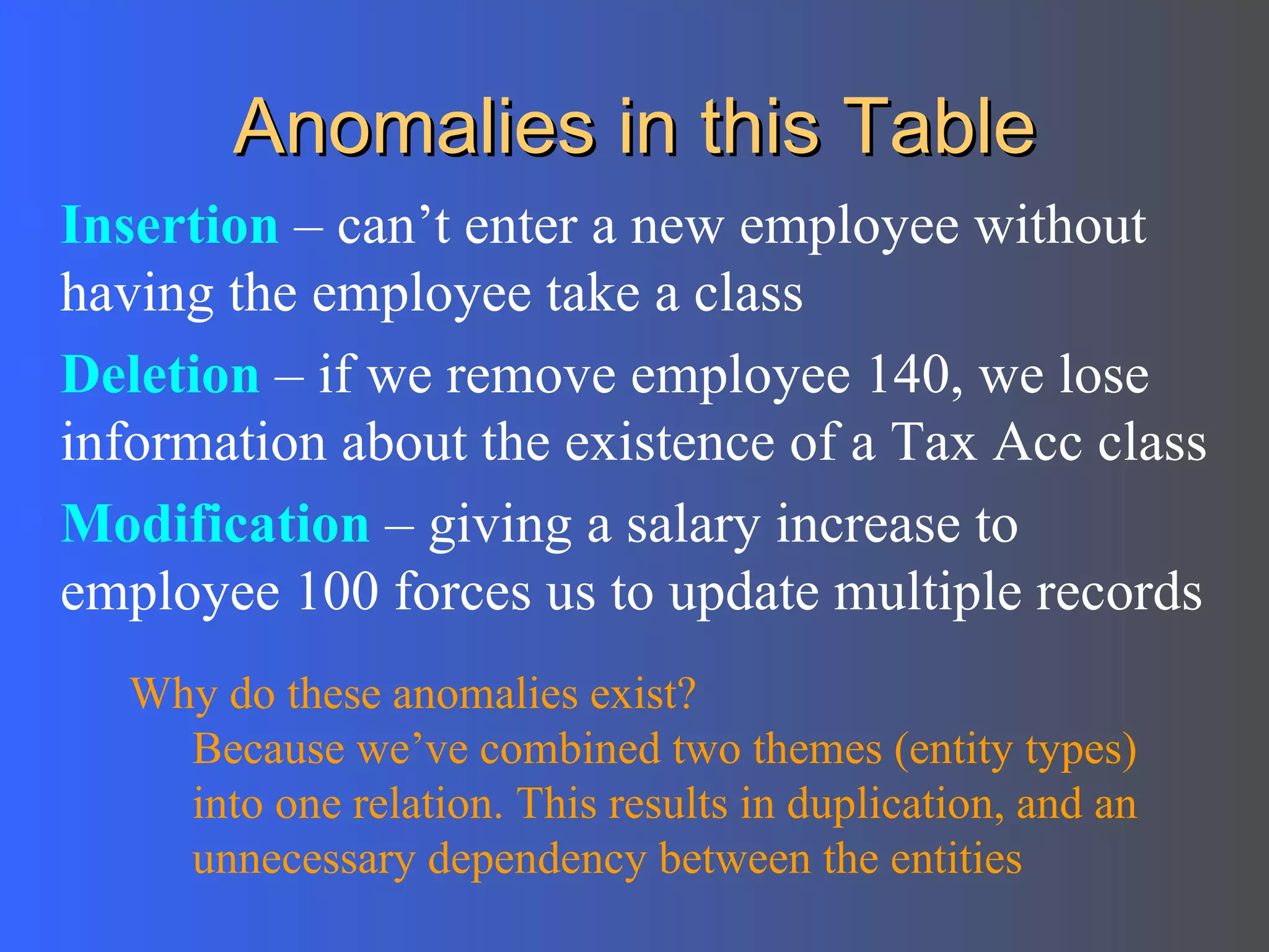 Anomalies in this Table Insertion  – can’t enter a new employee without having the employee take a class Deletion  – if we remove employee 140, we lose information about the existence of a Tax Acc class Modification  – giving a salary increase to employee 100 forces us to update multiple records Why do these anomalies exist?  Because we’ve combined two themes (entity types) into one relation. This results in duplication, and an unnecessary dependency between the entities 