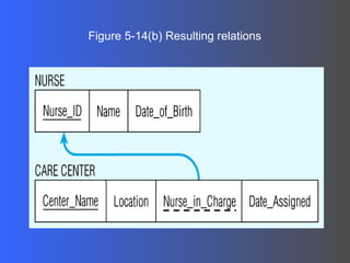 Figure 5-14(b) Resulting relations 