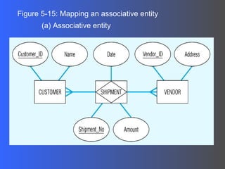 Figure 5-15: Mapping an associative entity (a) Associative entity 