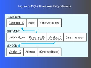 Figure 5-15(b) Three resulting relations 