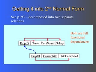 Getting it into 2 nd  Normal Form See p193 – decomposed into two separate relations Both are full functional dependencies EmpID Salary DeptName Name CourseTitle DateCompleted EmpID 