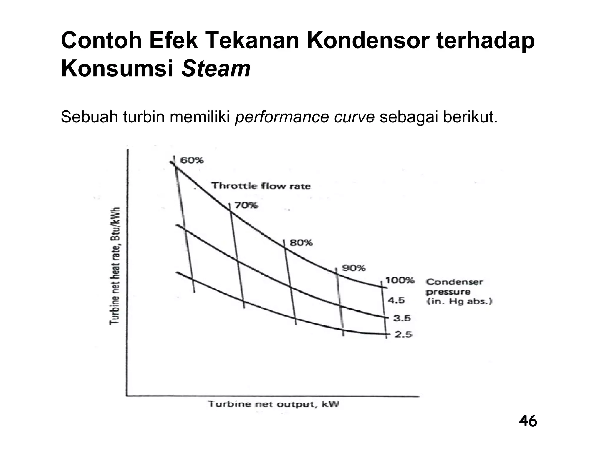 46
Contoh Efek Tekanan Kondensor terhadap
Konsumsi Steam
Sebuah turbin memiliki performance curve sebagai berikut.
 