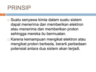 PRINSIP
 Suatu senyawa kimia dalam suatu sistem
dapat menerima dan memberikan elektron
atau menerima dan memberikan proton
sehingga mereka itu bermuatan.
 Karena kemampuan mengikat elektron atau
mengikat proton berbeda, berarti perbedaan
potensial antara dua sistem akan terjadi.
7
 