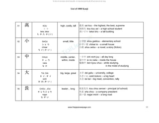 List of 1000 Kanji
51 高高高高 KOU high, costly, tall 最高 sai kou - the highest, the best, supreme
コ ウ 高校生 kou kou sei - a high school student
taka, takai 高いビル takai biru - a tall building
た か ,た か ( い )
52 小小小小 SHOU small, little 小学校 shou gakkou - elementary school
シ ョ ウ 小さい家 chiisai ie - a small house
chiisai 小説 shou setsu - a novel, a story (fiction)
ち い ( さ い )
53 中中中中 CHUU middle, center, 一日中 ichi nichi juu - all day long
チ ュ ウ within, inside 家の中 ie no naka - inside the house
naka 勉強中 ben kyou chuu - while studying,
な か in the midst of studying
54 大大大大 TAI, DAI big, large, great 大学 dai gaku - university, college
タ イ , ダ イ 大きい心 ookii kokoro - a big heart
ookii 大会 tai kai - big meet, convention, rally
お お ( き い )
55 長長長長 CHOU , JOU leader , long 校長先生 kou chou sensei - principal (of school)
チ ョ ウ,ジ ョ ウ 社長 sha chou - a company president
nagai 長い道 nagai michi - a long road
な が い
www.thejapanesepage.com 11
 