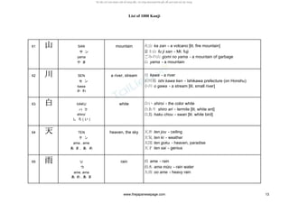 List of 1000 Kanji
61 山山山山 SAN mountain 火山 ka zan - a volcano [lit. fire mountain]
サ ン 富士山 fu ji san - Mt. fuji
yama ごみの山 gomi no yama - a mountain of garbage
や ま 山 yama - a mountain
62 川川川川 SEN a river, stream 川 kawa - a river
セ ン 石川県 ishi kawa ken - Ishikawa prefecture (on Honshu)
kawa 小川 o gawa - a stream [lit. small river]
か わ
63 白白白白 HAKU white 白い shiroi - the color white
ハ ク 白あり shiro ari - termite [lit. white ant]
shiroi 白鳥 haku chou - swan [lit. white bird]
し ろ ( い )
64 天天天天 TEN heaven, the sky 天井 ten jou - ceiling
テ ン 天気 ten ki - weather
ama , ame 天国 ten goku - heaven, paradise
あ ま , あ め 天才 ten sai - genius
65 雨雨雨雨 U rain 雨 ame - rain
ウ 雨水 ama mizu - rain water
ame, ama 大雨 oo ame - heavy rain
あ め , あ ま
www.thejapanesepage.com 13
 