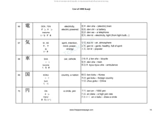 List of 1000 Kanji
66 電電電電 DEN , TEN electricity, 電車 den sha - (electric) train
デ ン, テ ン electric powered 電池 den chi - a battery
inazuma 電話 den wa - a telephone
い な ず ま 電気 den ki - electricity, light (from light bulb...)
67 気気気気 KI , KE spirit, intention, 空気 kuu ki - air, atmosphere
キ , ケ mind, power, 元気 gen ki - genki, healthy, full of spirit
iki energy 人気 nin ki - popular
い き
68 車車車車 SHA car, vehicle 自転車 ji ten sha - bicycle
シ ャ 電車 den sha - train
kuruma 救急車 kyuu kyuu sha - ambulance
く る ま
69 国国国国 KOKU country, a nation 韓国 kan koku - Korea
コ ク 外国 gai koku - foreign country
kuni 中国 chuu goku - China
く に
70 円円円円 EN a circle, yen 千円 sen en - 1000 yen
エ ン 円高 en daka - a high yen rate
marui 円をかく en o kaku - draw a circle
ま る ( い )
www.thejapanesepage.com 14
 