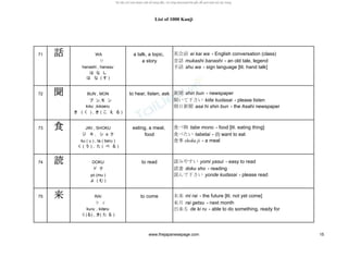 List of 1000 Kanji
71 話話話話 WA a talk, a topic, 英会話 ei kai wa - English conversation (class)
ワ a story 昔話 mukashi banashi - an old tale, legend
hanashi , hanasu 手話 shu wa - sign language [lit. hand talk]
は な し
は な ( す )
72 聞聞聞聞 BUN , MON to hear, listen, ask 新聞 shin bun - newspaper
ブ ン,モ ン 聞いて下さい kiite kudasai - please listen
kiku ,kikoeru 朝日新聞 asa hi shin bun - the Asahi newspaper
き ( く ) , き ( こ え る )
73 食食食食 JIKI , SHOKU eating, a meal, 食べ物 tabe mono - food [lit. eating thing]
ジ キ , シ ョ ク food 食べたい tabetai - (I) want to eat
ku ( u ) , ta ( beru ) 食事 shoku ji - a meal
く ( う ) , た ( べ る )
74 読読読読 DOKU to read 読みやすい yomi yasui - easy to read
ド ク 読書 doku sho - reading
yo (mu ) 読んで下さい yonde kudasai - please read
よ ( む )
75 来来来来 RAI to come 未来 mi rai - the future [lit. not yet come]
ラ イ 来月 rai getsu - next month
kuru , kitaru 出来る de ki ru - able to do something, ready for
く(る) , き( た る )
www.thejapanesepage.com 15
 