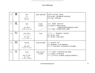 List of 1000 Kanji
76 書書書書 SHO book, document 図書館 to sho kan - library
シ ョ 聖書 sei sho - the Bible [lit. holy book]
ka ( ku ) 辞書 ji sho - dictionary
か ( く )
77 見見見見 KEN to see, 見せて misete - show me!
ケ ン to show 花見 hana mi - flower viewing,
miru , mieru watching cherry blossoms in April
み (る) , み (え る) 見える mieru - be able to see, visible
78 行行行行 KOU, GYOU to go 行きましょう ikimashou - Let's go!
コ ウ , ギ ョ ウ 銀行 gin kou - bank
iku , yuku 旅行 ryo kou - a trip, travel
い ( く ) , ゆ ( く )
79 出出出出 SHUTSU to go out, leave 出口 de guchi - exit
シ ュ ツ 出発 shuppatsu - to go, departure
dasu , deru 思い出す omoi dasu - to remember, to recollect
だ ( す ) ,で ( る )
80 入入入入 NYUU enter, to go in, 中入り naka iri - intermission (of a play)
ニ ュ ウ to insert 入口 iri guchi - an entrance
hairu , iru , ireru 手に入る te ni iru - to obtain, to get your hands on ...
は い ( る )
い ( る ) , い ( れる )
www.thejapanesepage.com 16
 