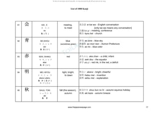 List of 1000 Kanji
81 会会会会 KAI , E meeting, 英会話 ei kai wa - English conversation
カ イ, エ to meet [only kai wa means any conversation]
au 会議 kai gi - meeting, conference
あ ( う ) 教会 kyou kai - church
82 青青青青 SEI,SHOU blue 青空 ao zora - blue sky
セ イ, シ ョ ウ (sometimes green) 青森県 ao mori ken - Aomori Prefecture
aoi 青色 ao iro - blue color
あ お ( い )
83 赤赤赤赤 SEKI, SHAKU red 赤ちゃん aka chan - a child, infant
セ キ, シ ャ ク 赤道 seki dou - the equator
akai 赤字 aka ji - red ink, in the red, a deficit
あ か ( い )
84 明明明明 MEI, MYOU light, bright, 明るい akarui - bright, cheerful
メ イ, ミ ョ ウ to dawn 発明 hatsu mei - invention
akarui ,akeru 説明 setsu mei - explanation
あ か ( る い )
あ け ( る )
85 秋秋秋秋 SHUU, TOKI fall (the season), 秋分の日 shuu bun no hi - autumn equinox holiday
シ ュ ウ,ト キ autumn 秋風 aki kaze - autumn breeze
aki
あ き
www.thejapanesepage.com 17
 