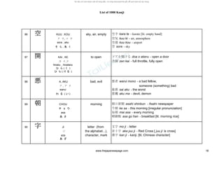 List of 1000 Kanji
86 空空空空 KUU , KOU sky, air, empty 空手 kara te - karate [lit. empty hand]
ク ウ, コ ウ 空気 kuu ki - air, atmosphere
sora , aku 空港 kuu kou - airport
そ ら , あ く 空 sora - sky
87 開開開開 KAI , KE to open ドアを開ける doa o akeru - open a door
カ イ,ケ 全開 zen kai - full throttle, fully open
hiraku , hirakeru
ひ ら ( く )
ひ ら ( け る )
88 悪悪悪悪 A, AKU bad, evil 悪者 warui mono - a bad fellow,
ア , ア ク someone (something) bad
warui 最悪 sai aku - the worst
わ る ( い ) 悪魔 aku ma - devil, demon
89 朝朝朝朝 CHOU morning 朝日新聞 asahi shinbun - Asahi newspaper
チ ョ ウ 今朝 ke sa - this morning [irregular pronunciation]
asa 毎朝 mai asa - every morning
あ さ 朝御飯 asa go han - breakfast [lit. morning rice]
90 字字字字 JI letter (from 文字 mo ji - letter
ジ the alphabet...), 赤十字 aka juu ji - Red Cross [ juu ji is cross]
aza character, mark 漢字 kan ji - kanji, [lit. Chinese character]
あ ざ
www.thejapanesepage.com 18
 