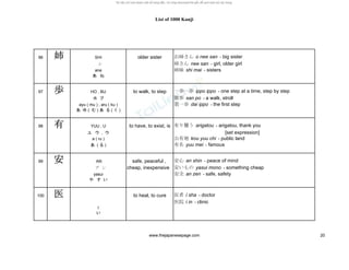 List of 1000 Kanji
96 姉姉姉姉 SHI older sister お姉さん o nee san - big sister
シ 姉さん nee san - girl, older girl
ane 姉妹 shi mai - sisters
あ ね
97 歩歩歩歩 HO , BU to walk, to step 一歩一歩 ippo ippo - one step at a time, step by step
ホ ブ 散歩 san po - a walk, stroll
ayu ( mu ) , aru ( ku ) 第一歩 dai ippo - the first step
あ ゆ ( む ) あ る ( く )
98 有有有有 YUU , U to have, to exist, is 有り難う arigatou - arigatou, thank you
ユ ウ , ウ [set expression]
a ( ru ) 公有地 kou yuu chi - public land
あ ( る ) 有名 yuu mei - famous
99 安安安安 AN safe, peaceful , 安心 an shin - peace of mind
ア ン cheap, inexpensive 安いもの yasui mono - something cheap
yasui 安全 an zen - safe, safety
や す い
100 医医医医 to heal, to cure 医者 i sha - doctor
医院 i in - clinic
I
い
www.thejapanesepage.com 20
 