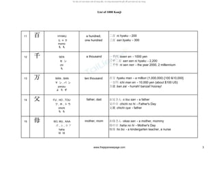 List of 1000 Kanji
11 百百百百 HYAKU a hundred, 二百 ni hyaku - 200
ヒ ャ ク one hundred 三百 san byaku - 300
momo
も も
12 千千千千 SEN a thousand 一千円 issen en - 1000 yen
セ ン 三千二百 san sen ni hyaku - 2,200
chi 二千年 ni sen nen - the year 2000, 2 millennium
ち
13 万万万万 MAN , BAN ten thousand 百万 hyaku man - a million (1,000,000) [100 &10,000]
マ ン , バ ン 一万円 ichi man en - 10,000 yen (about $100 US)
yorozu 万歳 ban zai - hurrah! banzai! hooray!
よ ろ ず
14 父父父父 FU , HO , TOU father, dad お父さん o tou san - a father
フ , ホ , ト ウ 父の日 chichi no hi - Father's Day
chichi 父親 chichi oya - father
ち ち
15 母母母母 BO, MU , KAA mother, mom お母さん okaa san - a mother, mommy
ボ , ム , カ ア 母の日 haha no hi - Mother's Day
haha 保母 ho bo - a kindergarten teacher, a nurse
は は
www.thejapanesepage.com 3
 