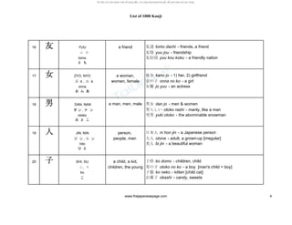 List of 1000 Kanji
16 友友友友 YUU a friend 友達 tomo dachi - friends, a friend
ユ ウ 友情 yuu jou - friendship
tomo 友好国 yuu kou koku - a friendly nation
と も
17 女女女女 ZYO, NYO a woman, 彼女 kano jo - 1) her, 2) girlfriend
ジ ョ , ニ ョ women, female 女の子 onna no ko - a girl
onna 女優 jo yuu - an actress
お ん あ
18 男男男男 DAN, NAN a man, men, male 男女 dan jo - men & women
ダ ン , ナ ン 男らしい otoko rashi - manly, like a man
otoko 雪男 yuki otoko - the abominable snowman
お と こ
19 人人人人 JIN, NIN person, 日本人 ni hon jin - a Japanese person
ジ ン , ニ ン people, man 大人 otona - adult, a grown-up [irregular]
hito 美人 bi jin - a beautiful woman
ひ と
20 子子子子 SHI, SU a child, a kid, 子供 ko domo - children, child
シ, ス children, the young 男の子 otoko no ko - a boy [man's child = boy]
ko 子猫 ko neko - kitten [child cat]
こ お菓子 okashi - candy, sweets
www.thejapanesepage.com 4
 