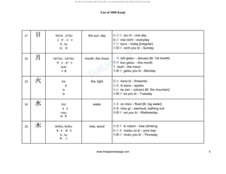 List of 1000 Kanji
21 日日日日 NICHI, JITSU the sun, day ある日 aru hi - one day
ニ チ , ジ ツ 毎日 mai nichi - everyday
hi , ka 今日 kyou - today [irregular]
ひ , か 日曜日 nichi you bi - Sunday
22 月月月月 GETSU , GATSU month, the moon 一月 ichi gatsu - January [lit. 1st month]
ゲ ツ , が つ 今月 kon getsu - this month
tsuki 月 tsuki - the moon
つ き 月曜日 getsu you bi - Monday
23 火火火火 KA fire, light 花火 hana bi - fireworks
カ 火花 hi bana - sparks
hi 火山 ka zan - volcano [lit. fire mountain]
ひ 火曜日 ka you bi - Tuesday
24 水水水水 SUI water 大水 oo mizu - flood [lit. big water]
ス イ 水着 mizu gi - swimsuit, bathing suit
mizu 水曜日 sui you bi - Wednesday
み ず
25 木木木木 MOKU, BOKU tree, wood 木登り ki nobori - tree climbing
モ ク , ボ ク 松の木 matsu no ki - pine tree
ki , ko 木曜日 moku you bi - Thursday
き , こ
www.thejapanesepage.com 5
 