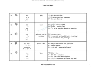 List of 1000 Kanji
31 年年年年 NEN year 一年 ichi nen - one year
ネ ン 二年前 ne nen mae - two years ago
toshi 去年 kyo nen - last year
と し
32 午午午午 GO noon 午後 go go - afternoon (PM)
ゴ 午前 go zen - morning (AM)
uma 午後二時 go go ni ji - 2 O'clock in the afternoon
う ま
33 前前前前 ZEN before, in front of, 名前 na mae - name
ゼ ン previous 前書き mae gaki - preface [lit. before the writing]
mae 二年前 ne nen mae - two years ago-
ま え
34 後後後後 GO , KOU behind , after 最後 sai go - the last, the end, conclusion
ゴ , コ ウ 後ろ ushiro - behind
nochi,ushiro 後書き ata gaki - postscript, afterword
の ち , う し ろ
35 時時時時 JI time 時間 ji kan - time
ジ 時々 toki doki - sometimes
toki 江戸時代 e do ji dai - the Edo period
と き 何時ですか？ nan ji desu ka? - What time is it?
www.thejapanesepage.com 7
 