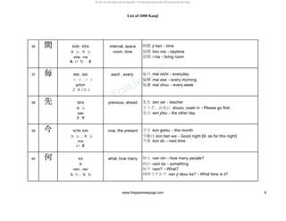 List of 1000 Kanji
36 間間間間 KAN , KEN interval, space 時間 ji kan - time
カ ン , ケ ン room, time 昼間 hiru ma - daytime
aida , ma 居間 i ma - living room
あ い だ , ま
37 毎毎毎毎 MAI , BAI each , every 毎日 mai nichi - everyday
マ イ , バ イ 毎朝 mai asa - every morning
gotoni 毎週 mai shuu - every week
ご と ( に )
38 先先先先 SEN previous, ahead 先生 sen sei - teacher
セ ン どうぞ、お先に douzo, osaki ni - Please go first.
saki 先日 sen jitsu - the other day
さ き
39 今今今今 KON, KIN now, the present 今月 kon getsu - this month
コ ン , キ ン 今晩は kon ban wa - Good night [lit. as for this night]
ima 今度 kon do - next time
い ま
40 何何何何 KA what, how many 何人 nan nin - how many people?
カ 何か nani ka - something
nani , nan 何？ nani? - What?
な に , な ん 何時ですか？ nan ji desu ka? - What time is it?
www.thejapanesepage.com 8
 