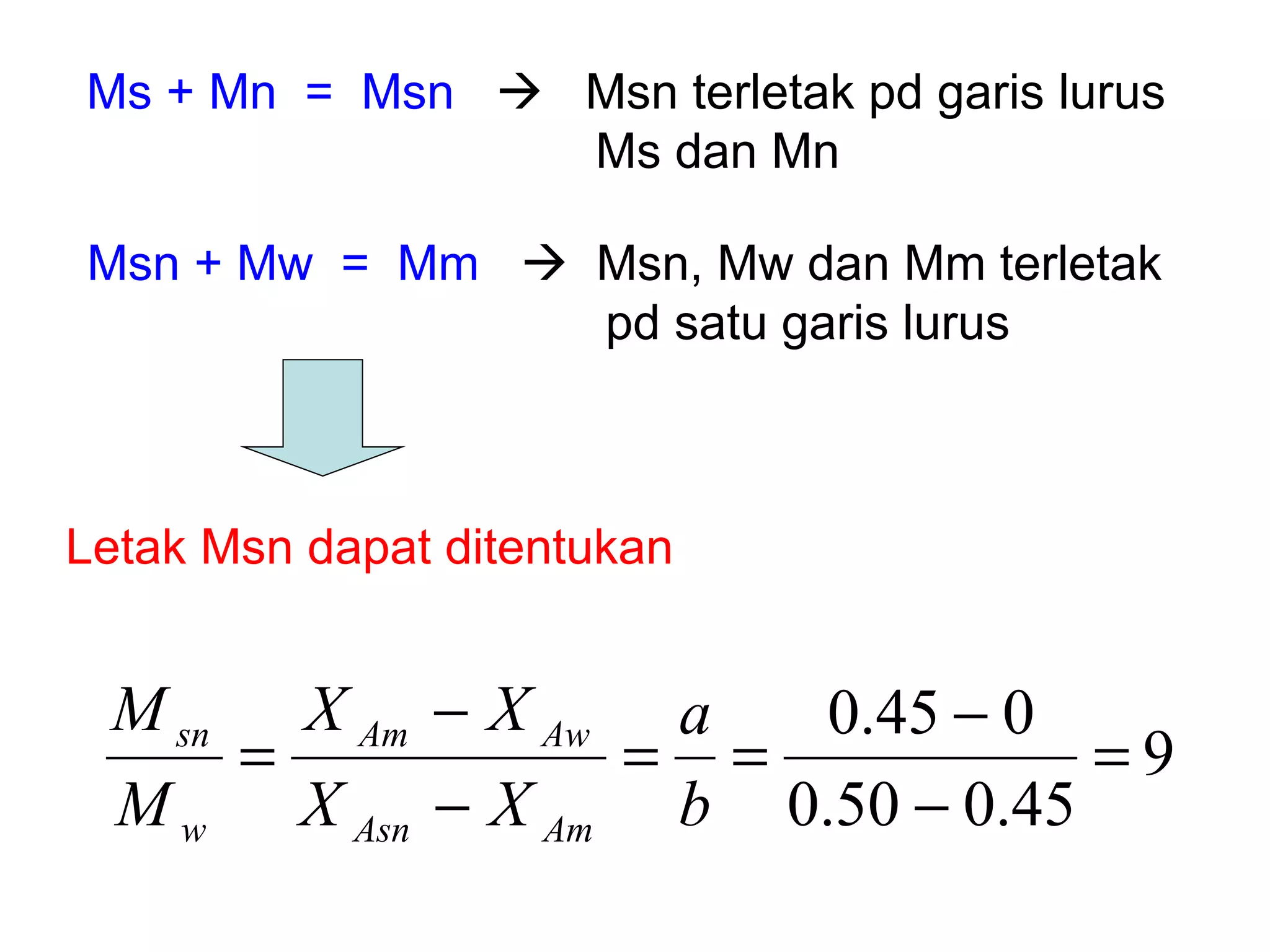 Ms + Mn  =  Msn      Msn terletak pd garis lurus  Ms dan Mn Msn + Mw  =  Mm      Msn, Mw dan Mm terletak    pd satu garis lurus  Letak Msn dapat ditentukan 