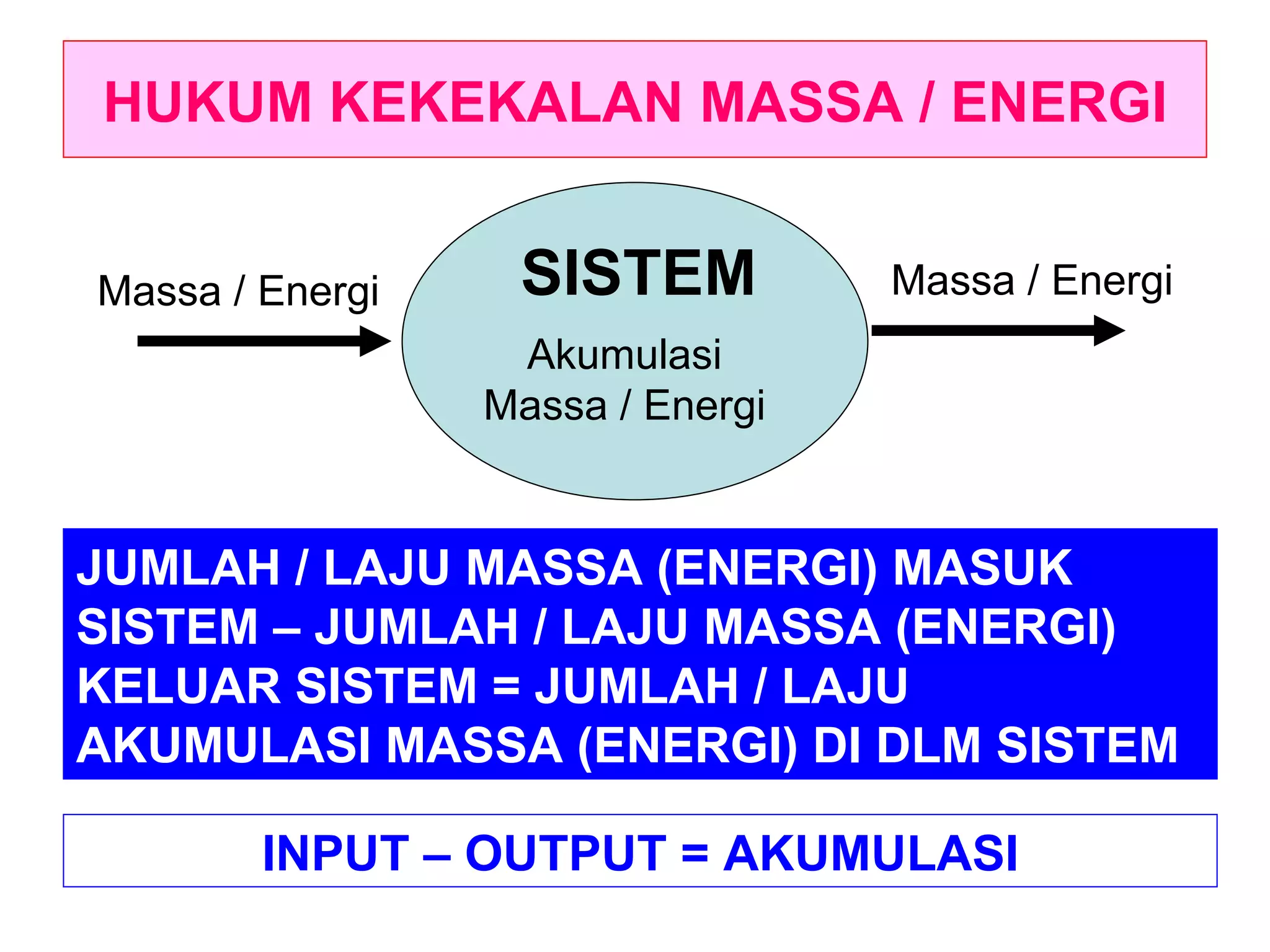 HUKUM KEKEKALAN MASSA / ENERGI JUMLAH / LAJU MASSA (ENERGI) MASUK SISTEM – JUMLAH / LAJU MASSA (ENERGI) KELUAR SISTEM = JUMLAH / LAJU AKUMULASI MASSA (ENERGI) DI DLM SISTEM  INPUT – OUTPUT = AKUMULASI SISTEM Massa / Energi Massa / Energi Akumulasi Massa / Energi 