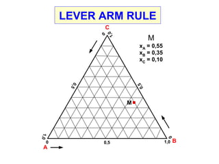 LEVER ARM RULE 