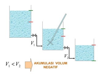 AKUMULASI  VOLUM NEGATIF 