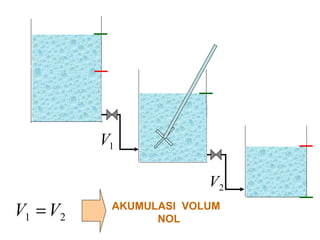 AKUMULASI  VOLUM  NOL 