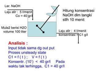 Lar. NaOH Laju alir :  5 l/menit  Co = 40 gr/l Laju alir :  4 l/menit konsentrasi = C1 g/l Mula2 berisi H2O  volume 100 liter Hitung konsentrasi NaOH dlm tangki stlh 10 menit Analisis :   Input tidak sama dg out put  Proses unsteady state  C1 = f ( t ) ;  V = f ( t )  Konsentr. (10’)  <  40 gr/l  Pada waktu tak terhingga,  C1 = 40 gr/l 