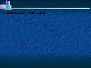 3
3. PERPOTONGAN KEBELAKANG
•
▲
▲
▲
P C
B
A
α
β
 