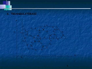 6
6. TRIANGULATERASI
d12
d10
d1
d2
d3
d8
d9
d6
d5
d7
d11
d4
d13
d14
φ
X
Y
YA
XA
A
 
