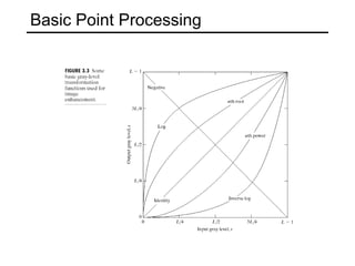 point processing | PPSX