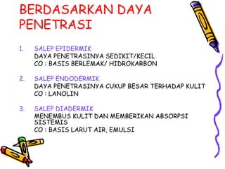 BERDASARKAN DAYA
PENETRASI
1. SALEP EPIDERMIK
DAYA PENETRASINYA SEDIKIT/KECIL
CO : BASIS BERLEMAK/ HIDROKARBON
2. SALEP ENDODERMIK
DAYA PENETRASINYA CUKUP BESAR TERHADAP KULIT
CO : LANOLIN
3. SALEP DIADERMIK
MENEMBUS KULIT DAN MEMBERIKAN ABSORPSI
SISTEMIS
CO : BASIS LARUT AIR, EMULSI
 