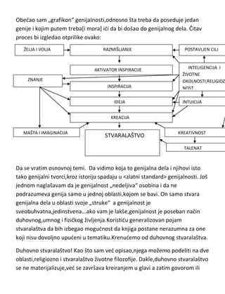 Obedao sam „grafikon“ genijalnosti,odnosno šta treba da poseduje jedan
genije i kojim putem treba[i mora] idi da bi došao do genijalnog dela. Čitav
proces bi izgledao otprilike ovako:
ŽELJA I VOLJA

RAZMIŠLJANJE

AKTIVATOR INSPIRACIJE
ZNANJE
INSPIRACIJA
IDEJA

POSTAVLJEN CILJ

INTELIGENCIJA I
ŽIVOTNE
OKOLNOSTI,RELIGIOZ
NOST
INTUICIJA

KREACIJA
MAŠTA I IMAGINACIJA

STVARALAŠTVO

KREATIVNOST
TALENAT

Da se vratim osnovnoj temi. Da vidimo koja to genijalna dela i njihovi isto
tako genijalni tvorci,kroz istoriju spadaju u <zlatni standard> genijalnosti. Još
jednom naglašavam da je genijalnost „nedeljiva“ osobina i da ne
podrazumeva genija samo u jednoj oblasti,kojom se bavi. On samo stvara
genijalna dela u oblasti svoje „struke“ a genijalnost je
sveobuhvatna,jedinstvena...ako vam je lakše,genijalnost je poseban način
duhovnog,umnog i fizičkog življenja.Koristidu generalizovan pojam
stvaralaštva da bih izbegao mogudnost da knjiga postane nerazumna za one
koji nisu dovoljno upudeni u tematiku.Krenudemo od duhovnog stvaralaštva.
Duhovno stvaralaštvo! Kao što sam ved opisao,njega možemo podeliti na dve
oblasti,religiozno i stvaralaštvo životne filozofije. Dakle,duhovno stvaralaštvo
se ne materijalizuje,ved se završava kreiranjem u glavi a zatim govorom ili

 
