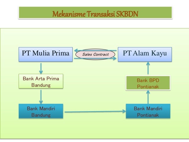 Akuntansi Bank Skbdn
