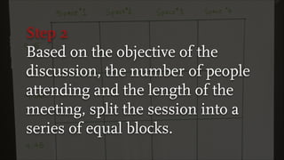 Step 2
Based on the objective of the
discussion, the number of people
attending and the length of the
meeting, split the session into a
series of equal blocks.
 