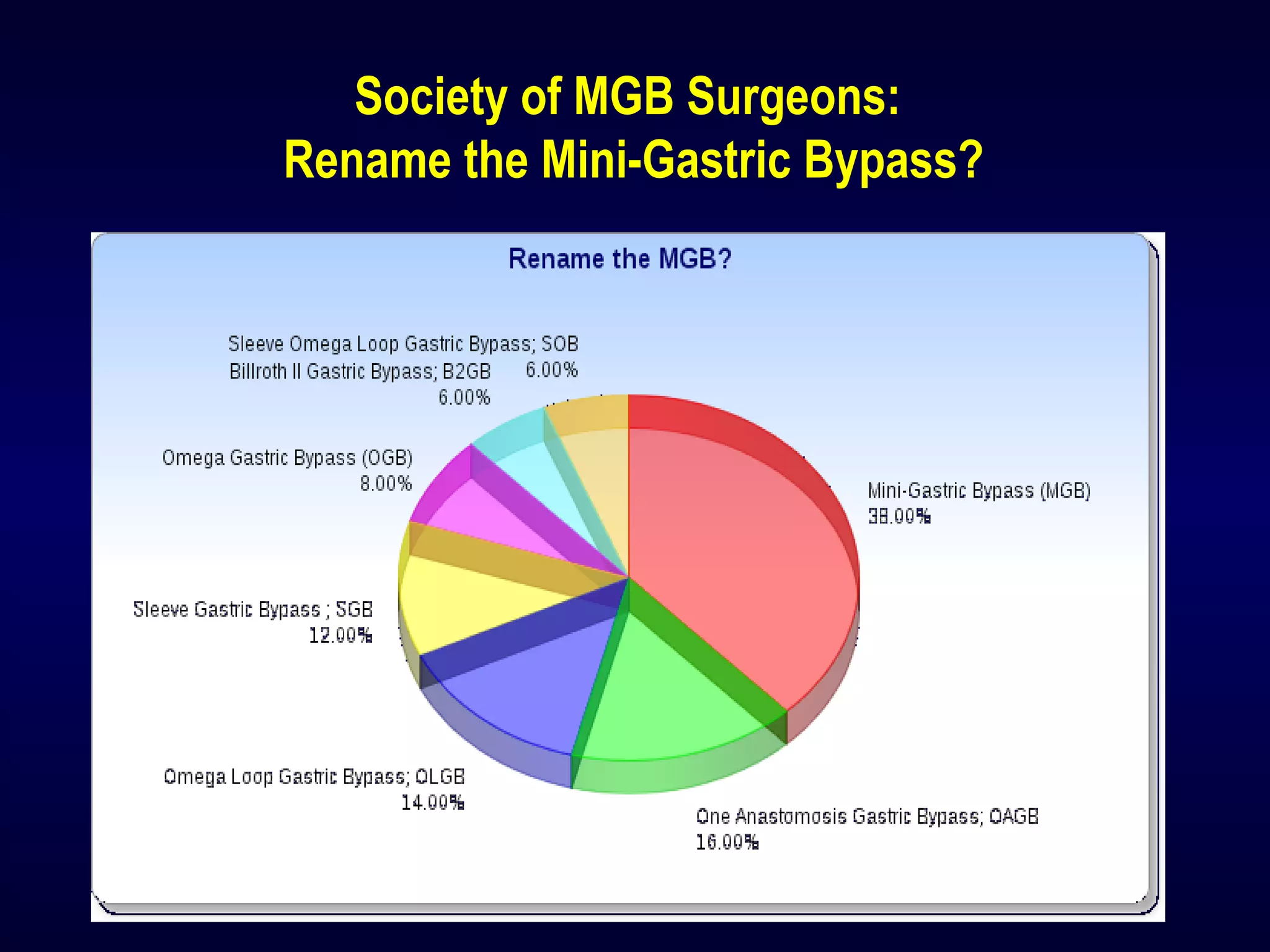 Society of MGB Surgeons:
Rename the Mini-Gastric Bypass?
 