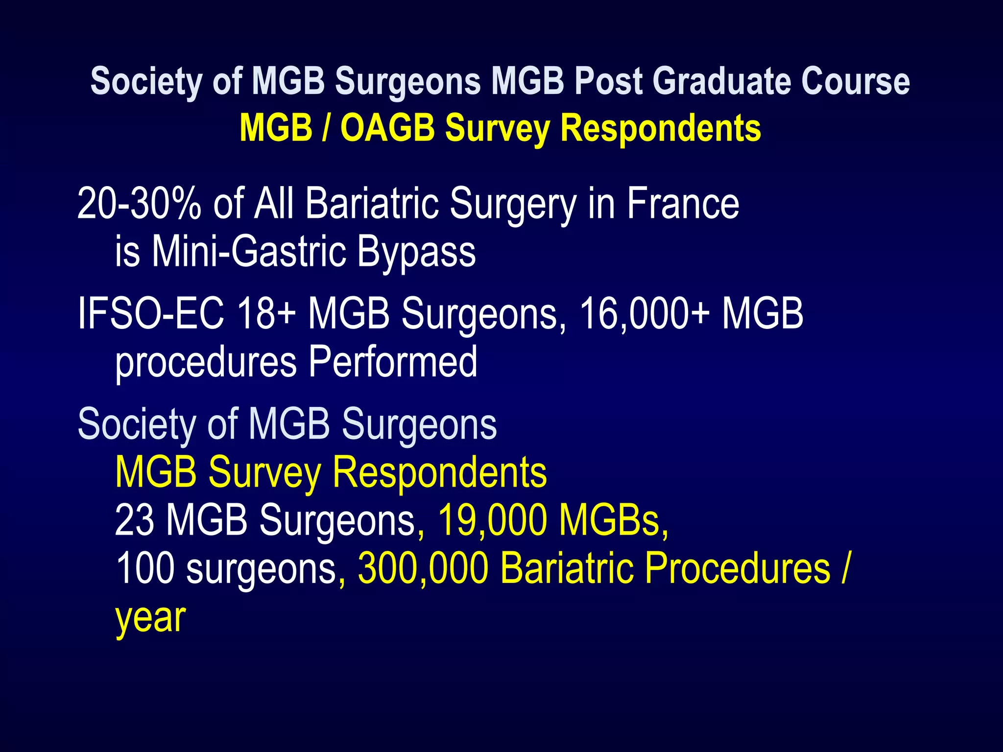 Society of MGB Surgeons MGB Post Graduate Course
MGB / OAGB Survey Respondents
20-30% of All Bariatric Surgery in France
is Mini-Gastric Bypass
IFSO-EC 18+ MGB Surgeons, 16,000+ MGB
procedures Performed
Society of MGB Surgeons
MGB Survey Respondents
23 MGB Surgeons, 19,000 MGBs,
100 surgeons, 300,000 Bariatric Procedures /
year
 