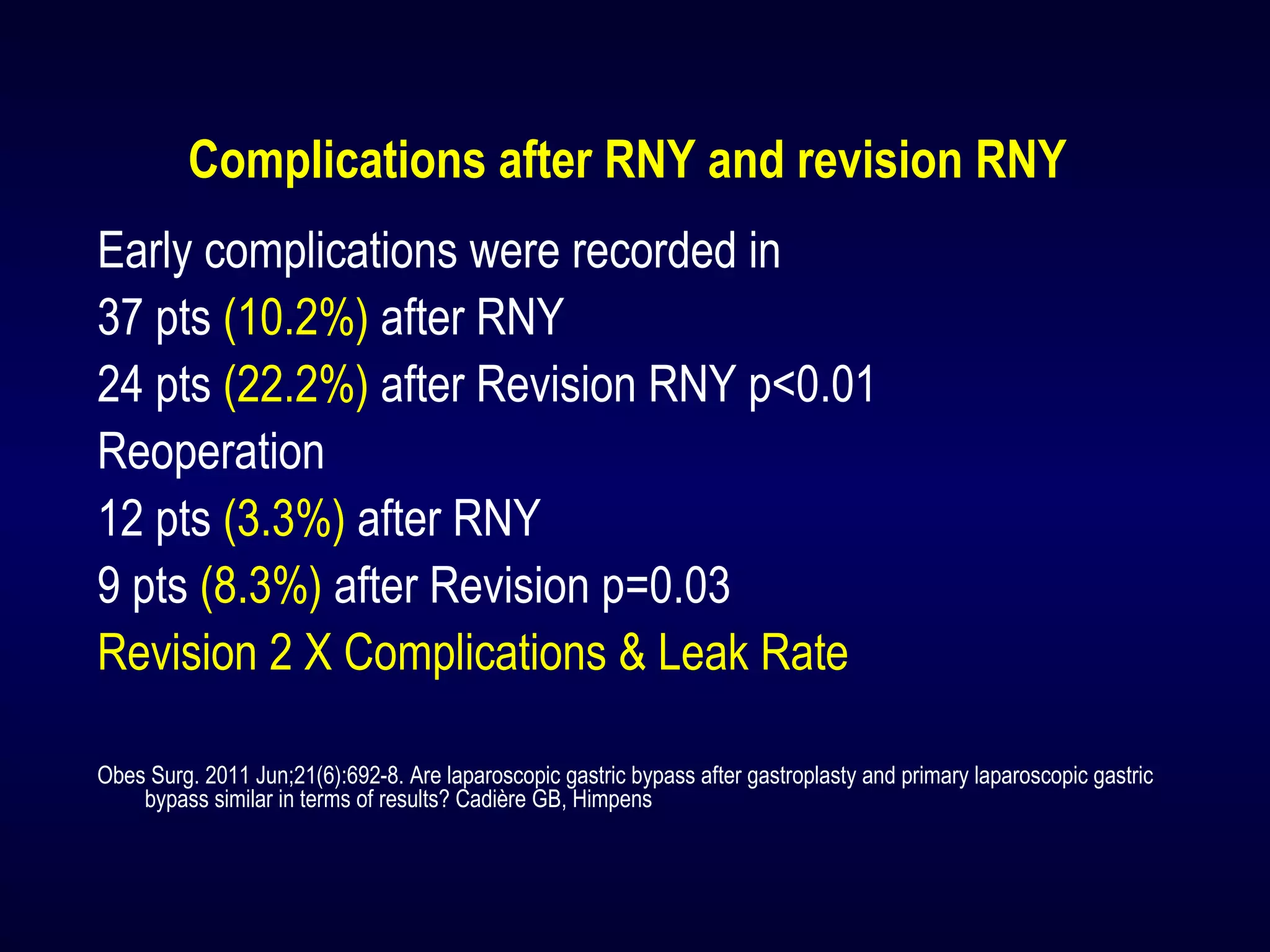 Complications after RNY and revision RNY
Early complications were recorded in
37 pts (10.2%) after RNY
24 pts (22.2%) after Revision RNY p<0.01
Reoperation
12 pts (3.3%) after RNY
9 pts (8.3%) after Revision p=0.03
Revision 2 X Complications & Leak Rate
Obes Surg. 2011 Jun;21(6):692-8. Are laparoscopic gastric bypass after gastroplasty and primary laparoscopic gastric
bypass similar in terms of results? Cadière GB, Himpens
 