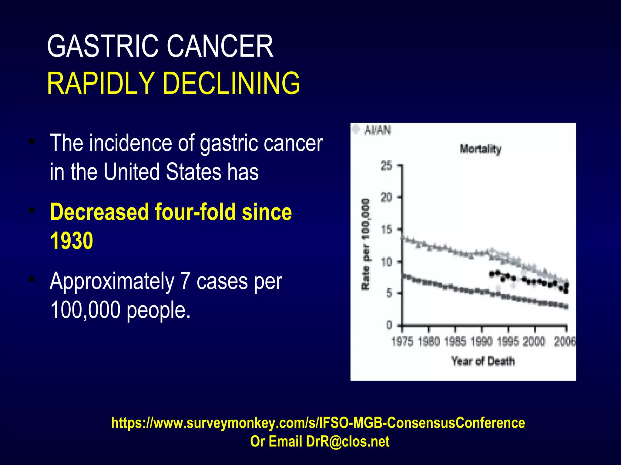 GASTRIC CANCER
RAPIDLY DECLINING
• The incidence of gastric cancer
in the United States has
• Decreased four-fold since
1930
• Approximately 7 cases per
100,000 people.
https://www.surveymonkey.com/s/IFSO-MGB-ConsensusConference
Or Email DrR@clos.net
 