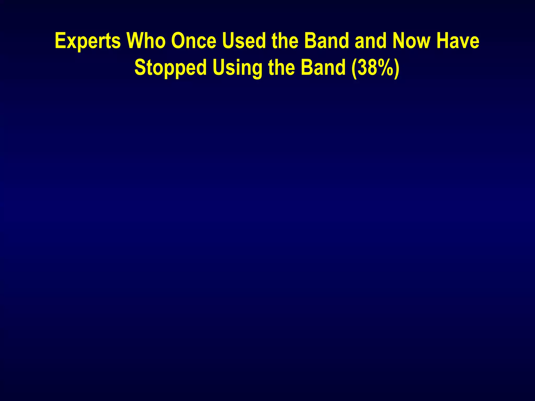 Experts Who Once Used the Band and Now Have
Stopped Using the Band (38%)
 