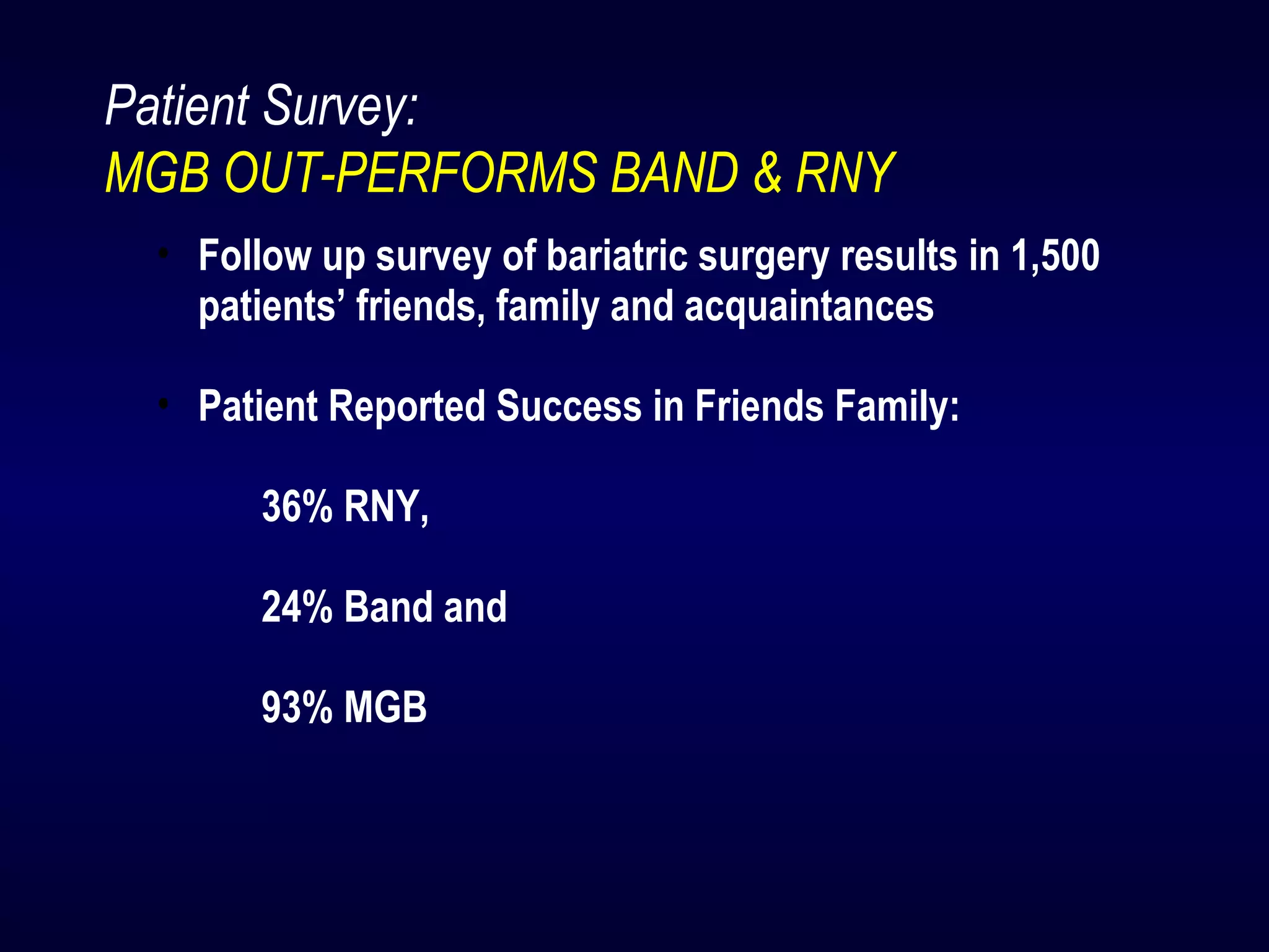 Patient Survey:
MGB OUT-PERFORMS BAND & RNY
• Follow up survey of bariatric surgery results in 1,500
patients’ friends, family and acquaintances
• Patient Reported Success in Friends Family:
36% RNY,
24% Band and
93% MGB
 