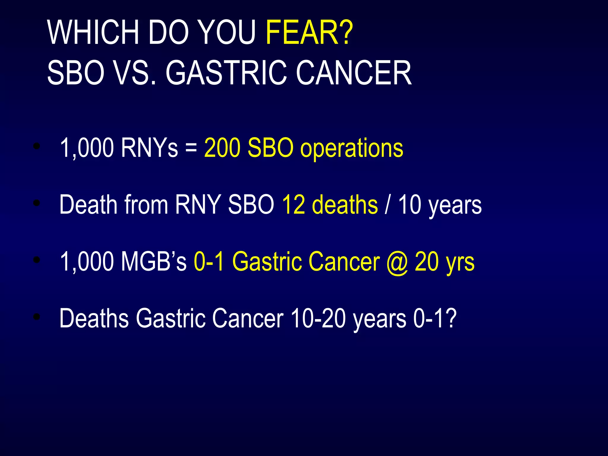 WHICH DO YOU FEAR?
SBO VS. GASTRIC CANCER
• 1,000 RNYs = 200 SBO operations
• Death from RNY SBO 12 deaths / 10 years
• 1,000 MGB’s 0-1 Gastric Cancer @ 20 yrs
• Deaths Gastric Cancer 10-20 years 0-1?
 