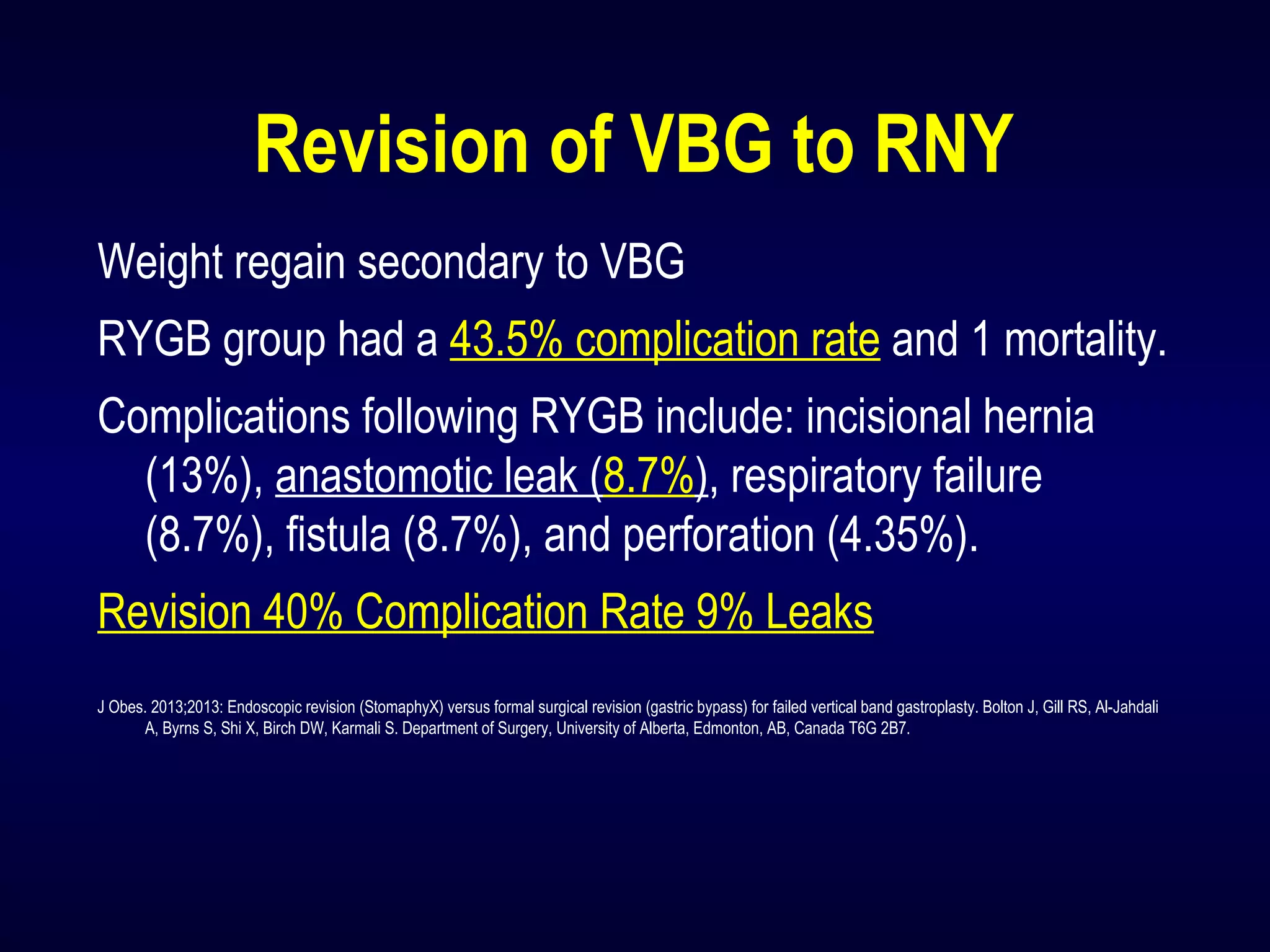 Revision of VBG to RNY
Weight regain secondary to VBG
RYGB group had a 43.5% complication rate and 1 mortality.
Complications following RYGB include: incisional hernia
(13%), anastomotic leak (8.7%), respiratory failure
(8.7%), fistula (8.7%), and perforation (4.35%).
Revision 40% Complication Rate 9% Leaks
J Obes. 2013;2013: Endoscopic revision (StomaphyX) versus formal surgical revision (gastric bypass) for failed vertical band gastroplasty. Bolton J, Gill RS, Al-Jahdali
A, Byrns S, Shi X, Birch DW, Karmali S. Department of Surgery, University of Alberta, Edmonton, AB, Canada T6G 2B7.
 