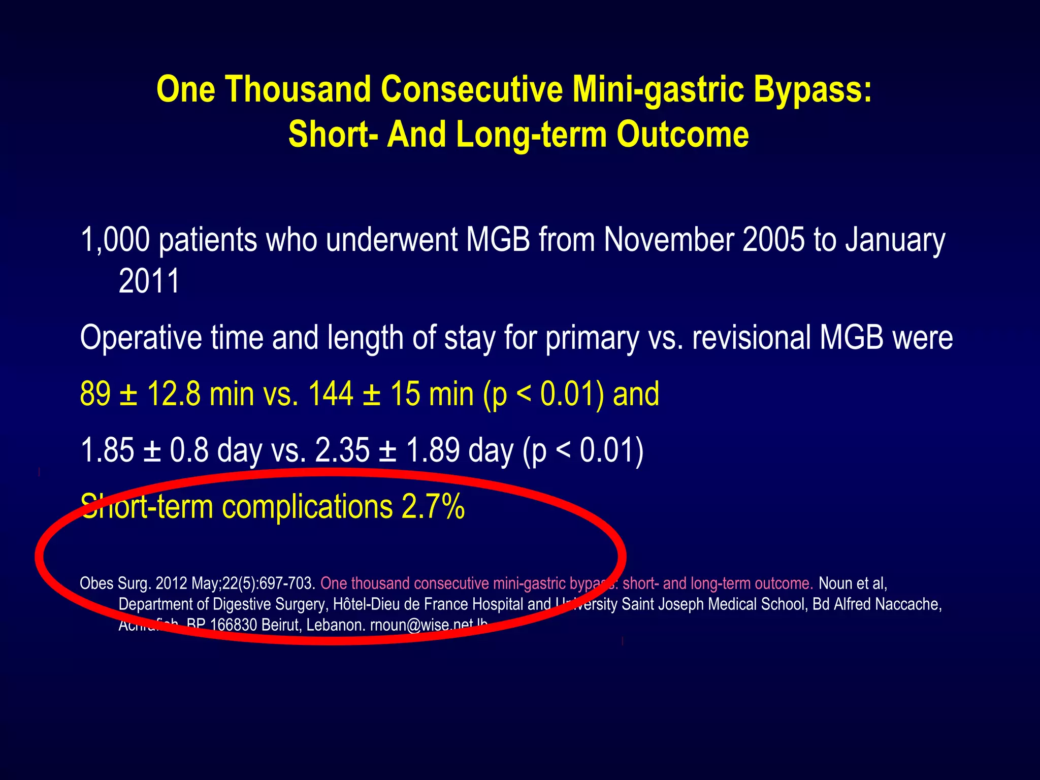 One Thousand Consecutive Mini-gastric Bypass:
Short- And Long-term Outcome
1,000 patients who underwent MGB from November 2005 to January
2011
Operative time and length of stay for primary vs. revisional MGB were
89 ± 12.8 min vs. 144 ± 15 min (p < 0.01) and
1.85 ± 0.8 day vs. 2.35 ± 1.89 day (p < 0.01)
Short-term complications 2.7%
Obes Surg. 2012 May;22(5):697-703. One thousand consecutive mini-gastric bypass: short- and long-term outcome. Noun et al,
Department of Digestive Surgery, Hôtel-Dieu de France Hospital and University Saint Joseph Medical School, Bd Alfred Naccache,
Achrafieh, BP 166830 Beirut, Lebanon. rnoun@wise.net.lb
 